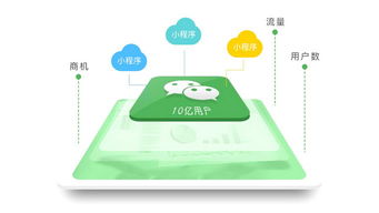 魔方智能名片 以計算機技術(shù)驅(qū)動企業(yè)線上線下生態(tài)融合